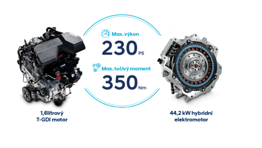 Parametry výkonu hybridního motoru - 230 k a 350 Nm